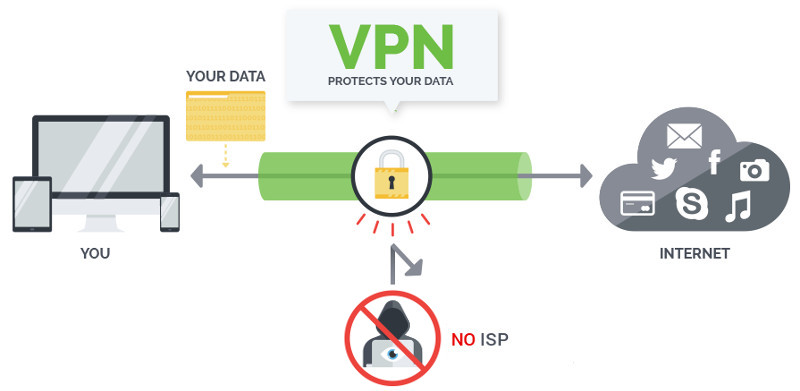 vpn-protects-from-isp